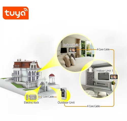 Videoportero Wifi: controla tu vivienda con la última innovación tecnológica