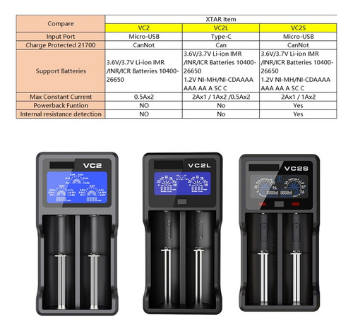 Cargador De Batería Usb 3.7v Cargador De Batería