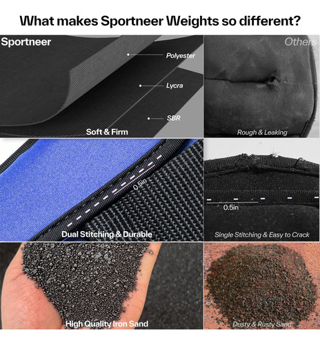 Tobilleras Deportivas Con Peso Ajustable Hasta 3.5 Lb Azul Azul
