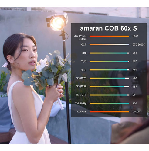 Lámpara Led De Vídeo Aputure Amaran Cob, 60 X S, Soporte Bow