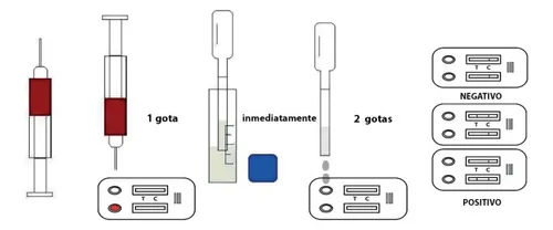 Test Rapido Leucemia/ Vih Felino (caja 10 Test Fiv/felv)