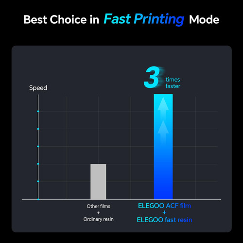Impresora 3d Acf Release Elegoo Mars 4 Ultra De 0.3 Mm