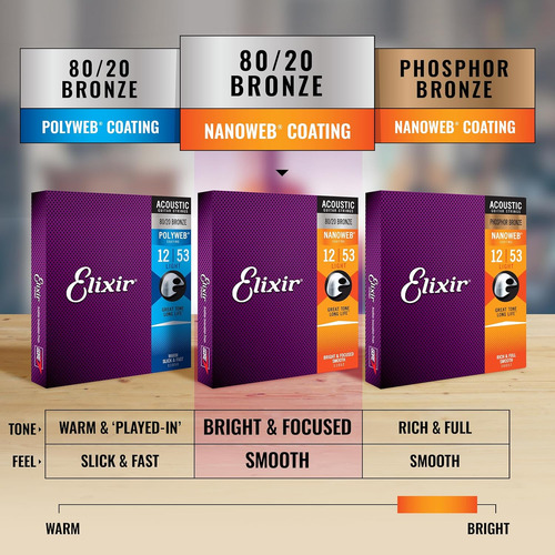 Cuerdas Elixir, Cuerdas Para Guitarra Acustica, 80/20 Bro...
