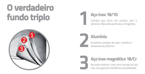 Panela De Pressão Tramontina Fogão Indução 6l Allegra Inox
