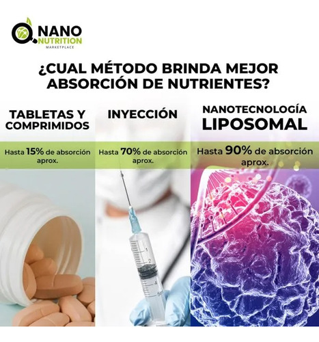 Suplemento Con Proteina Chicharo Y Vitamina D Nano Nutricion Moka