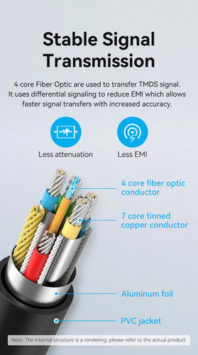 Cable Hdmi 2.1 Fibra Optica Vention - Certificado Profesional - 30 Metros - Ultra Hd 8k 60hz 48gbps Optico - Hdr Dolby Atmos Earc - Para Pc / Notebook / Tv Proyector / Macbook / Consola - Albbt