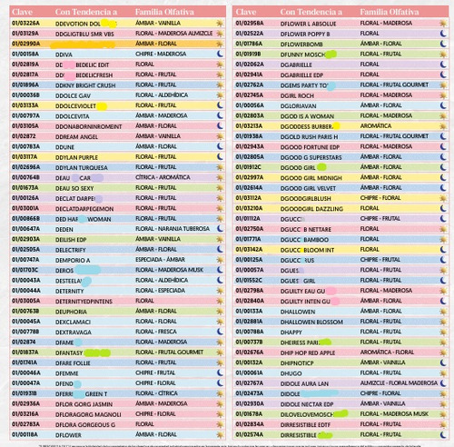 18 Perfumes Fraiche Personalizados 60 Ml 33% Mayoreo