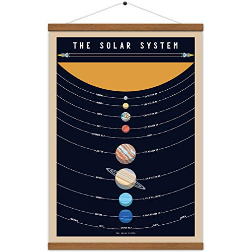 Póster Del Sistema Solar, Planetas Del Espacio Exterio...