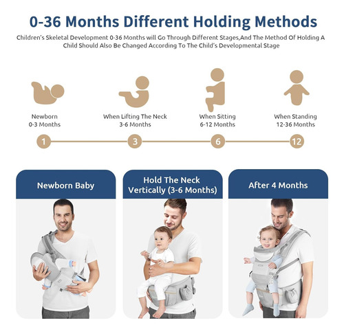 Portabebés Con Asiento Para La Cadera, Portabebés Ergonómico