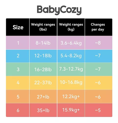 Babycozy BouncySoft - Pañales para recién nacidos para piel sensible,  pañales desechables hipoalergénicos, pañales blancos lisos sin cloro,  pañales