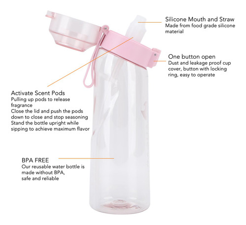 Fragancia Para Botella De Agua, 650 Ml, Tapa Transparente
