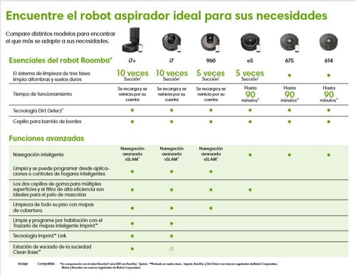 Imagen 9 de 9 de Irobot Roomba E5 Aspiradora Wi-fi 5veces Succión E/inmediato