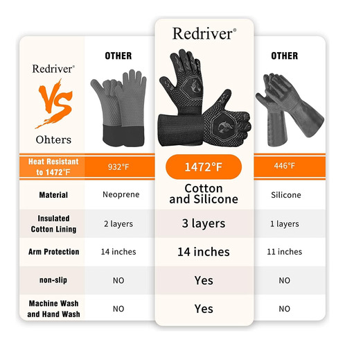Guantes Resistentes Al Calor 800 °c Silicona Algodon 1 Par