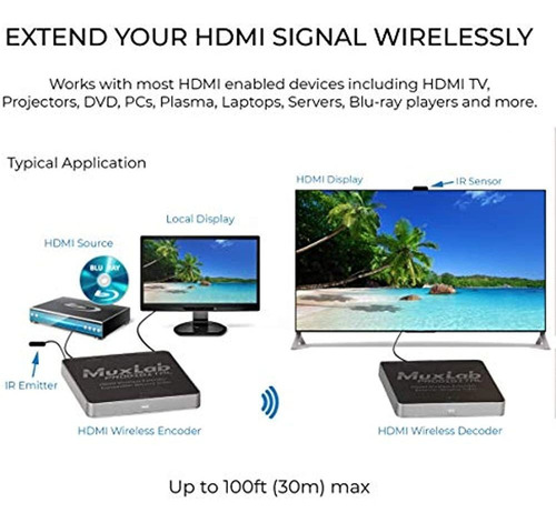 Kit Extensor De Transmisor Y Receptor Hdmi Inalambrico Muxla