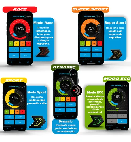 Shift Power Faaftech Azera Reduz Atraso Delay Acelerador | Frete