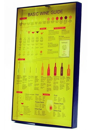 Quadro De Bebidas - Basic Wine Guide