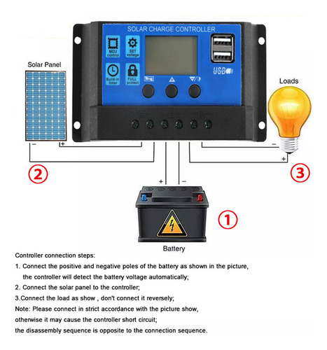 Kit De Paneles Solares Flexibles De 20 W Con Controlador De