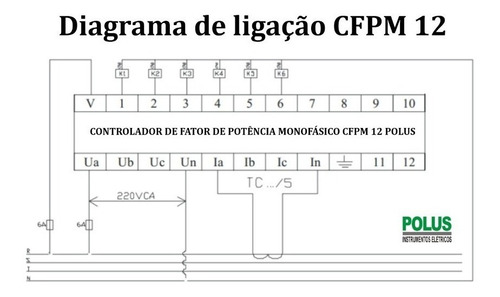 Kit Controlador Fator De Potencia + 1 Tc Bipartido 1000/5a