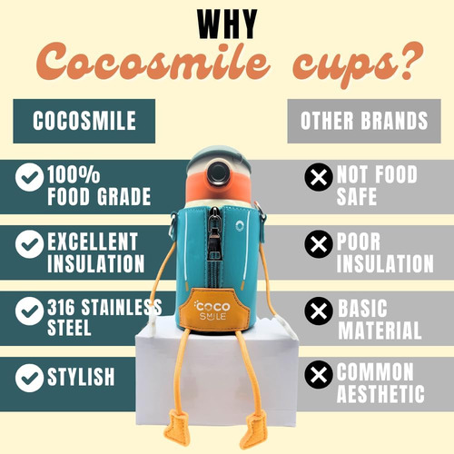 Cocosmile Puppet Botella De Agua Aislada Para Niños Con Fund