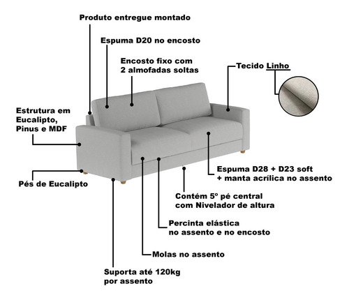 Sofá 3 Lugares Hit 2,00 Linho Cinza
