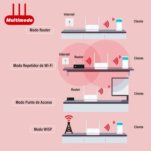 Router Multimodo wifi 4 Mercusys MW302R V1 blanco