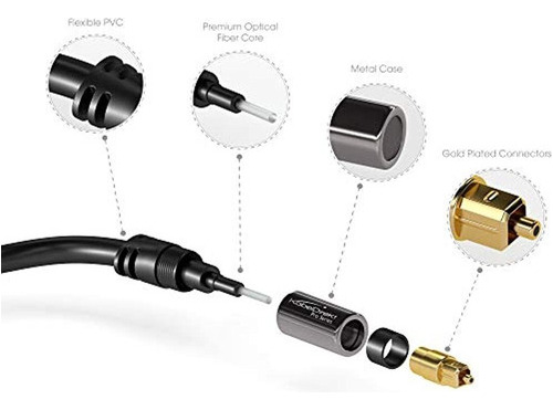 Kabeldirekt Cable De Audio Digital Optico (15 Pies) Fibra R