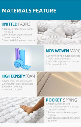Colchon Comprimido Comfort Plus 1,5 Plaza Roller