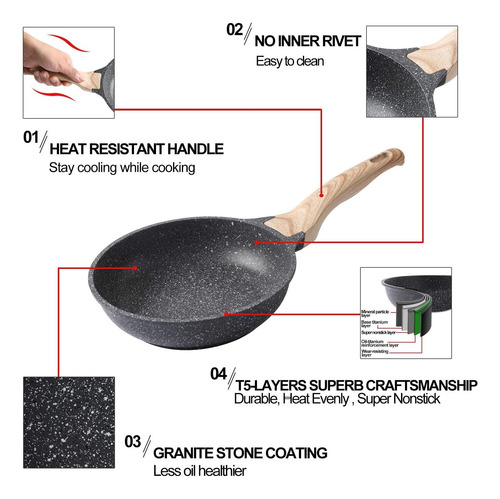 Motase Sartén Antiadherente De 20 Cm Ideal Para Huevos