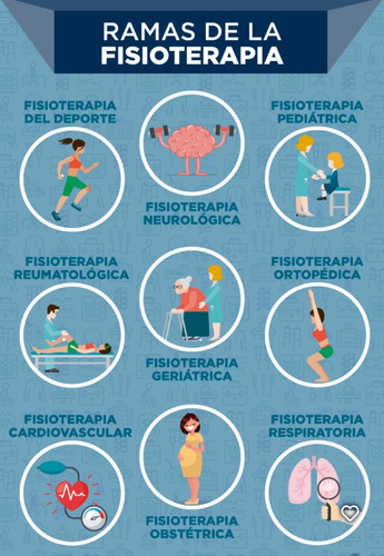 Fisioterapia Y Rehabilitación En Domicilio