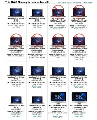 Imagem 2 de 5 de Memoria Owc 32gb (2x16gb) 12800 Ddr3l 1600mhz iMac 27-2015