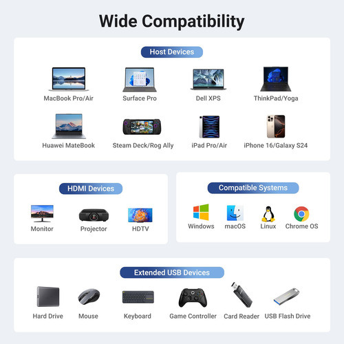Hub Usb C Ugreen Revodok Pro 6 Em 1 Com 4k Hdmi E Gigabit Et