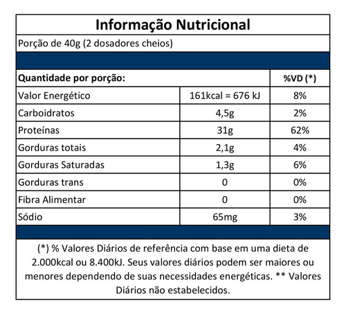 Suplemento Max Titanium Top Whey 3w Morango 900g