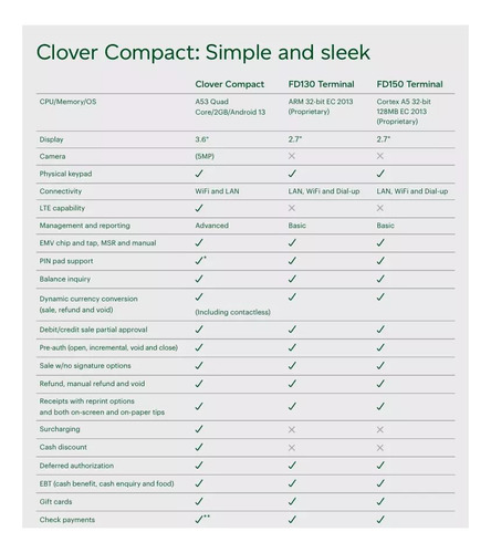 Terminal De Pago Clover Compact Powering Pos