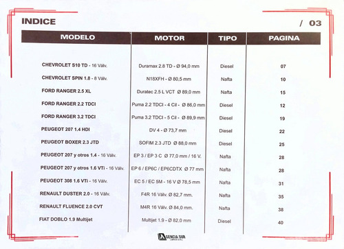 Puesta A Punto De La Distribución 3 Calado Sincronización