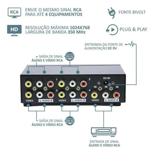 Distribuidor De Sinal Av Splitter 1x4 Para Bar Restaurante