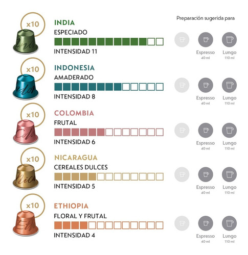 Imagen 2 de 4 de Cápsulas De Café Nepresso Pack Master Origin - 50 Cápsulas