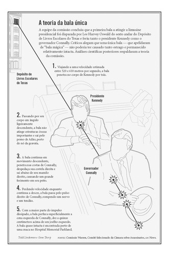 Anatomia de um assassinato: A história secreta da morte de JFK, de Shenon, Philip. Editorial Companhia das Letras, capa mole em português, 2013