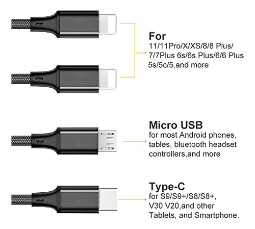 Cable De Carga Múltiple, Cable De Carga Múltiple, Paquete De