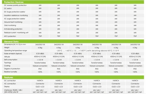 Inversor Growatt C/ Conexión A Red - 2000w Ideal Ahorro