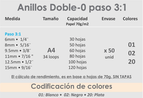 Anilladora Rafer Wiremac 31 Personal A4 Más Insumos Varios