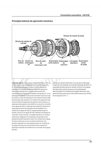 Manual Para  Cajas Automáticas 01m-vw