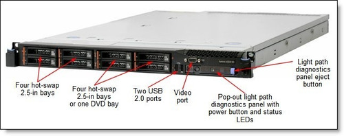 Servidor Ibm X3550 M3 Semi Novo 2 Proc E5649 96gb Ram