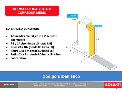 Imagen 6 de 10 de Terreno Doble Frente Para 6900 M2 Vendibles