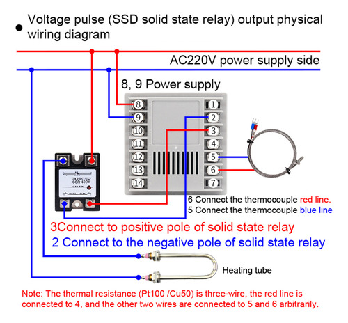 Termostatos Sobre Horno Industrial Con Salida Ssr Multifunci