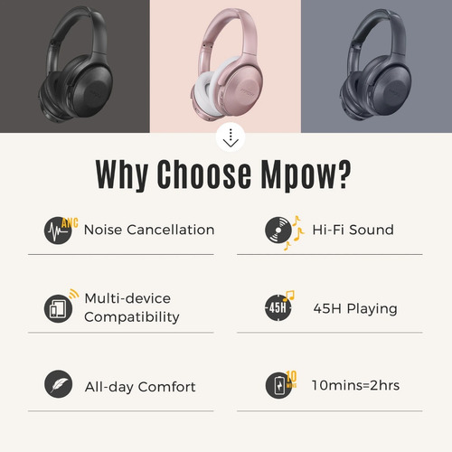 Imagem 2 de 8 de Headphone Mpow H17 Bluetooth Com Cancelamento De Ruído Ativo