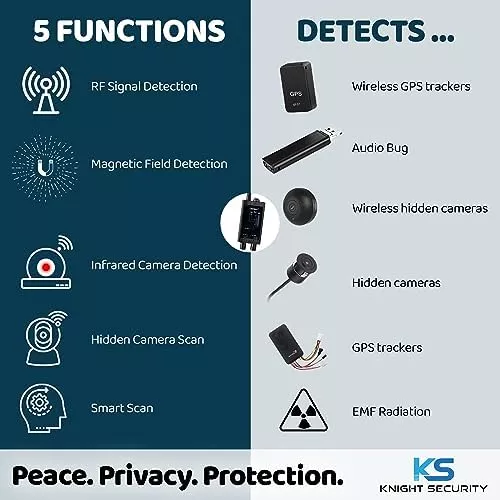 Detector de dispositivos ocultos premium - Detectores de cámara oculta  Detector de RF y detector de errores | Buscador de cámara oculta para  rastreo