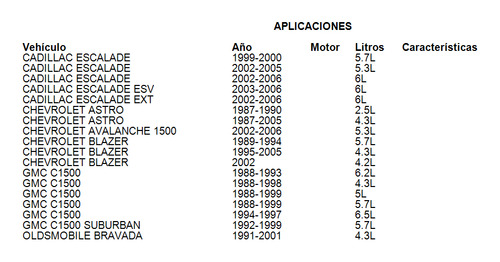 Polea Ciguenal Chevrolet Express 2500 1996-2002 6.5l
