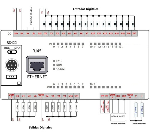 Plc Fx3u-26mt Ethernet Compatible Mitsubishi 26 In/out 2ad