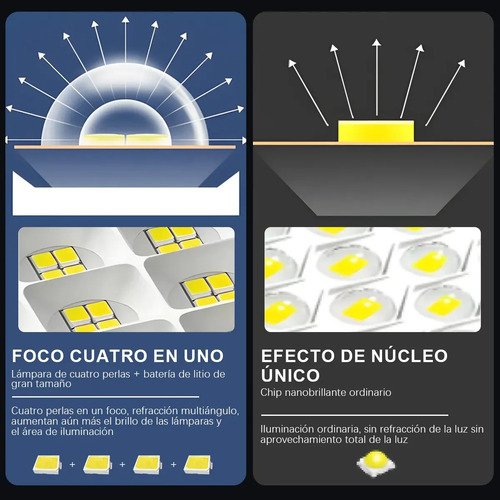 Lámpara Led Solar Luminaria Suburbana Alumbrado Publico 300w