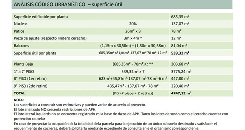 Imagen 5 de 5 de Terreno En Venta, Monserrat